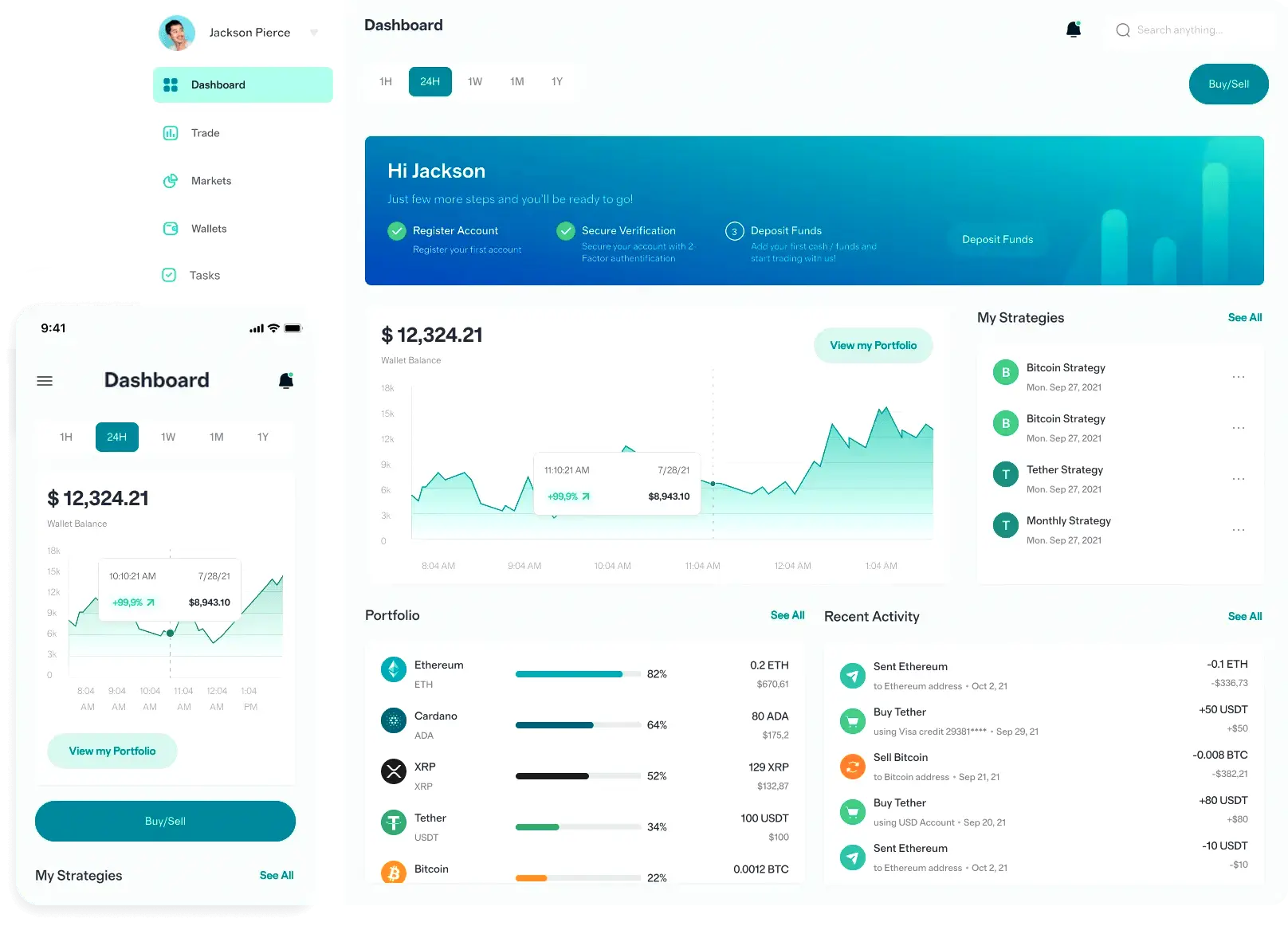 Skurvorizan Ai investimenti online