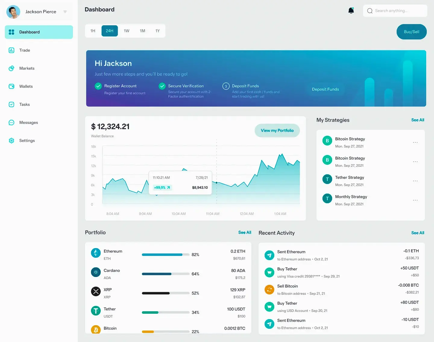Skurvorizan Ai mercato crypto