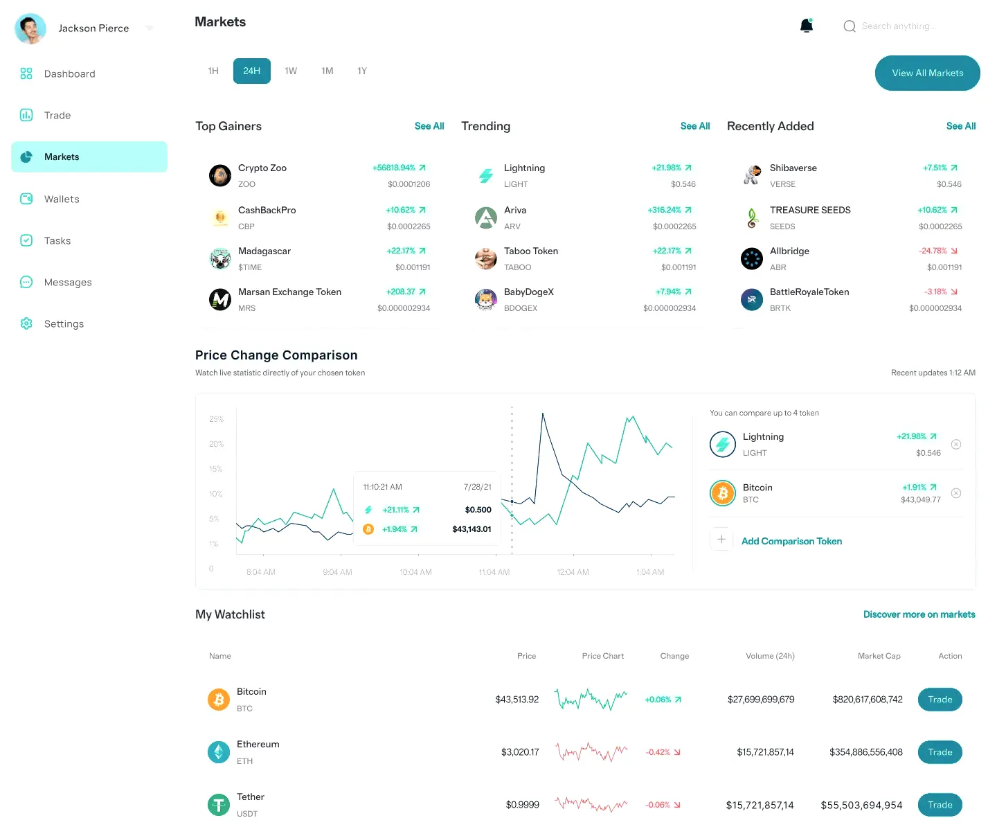 Skurvorizan Ai gestione asset