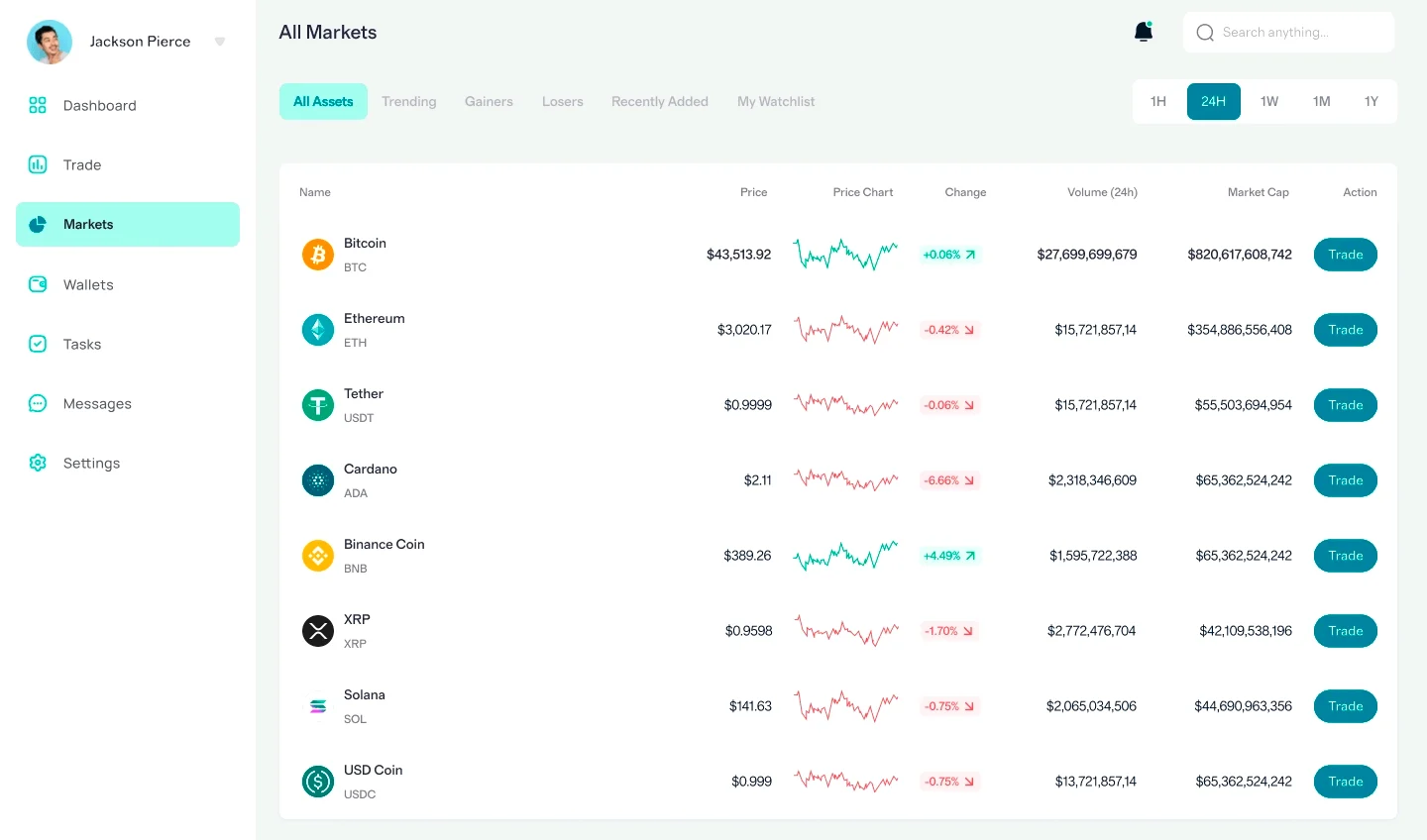 Skurvorizan Ai trading crypto